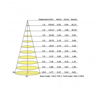 Empotrable basculante LED Neptuno (3W - 2700ºK)