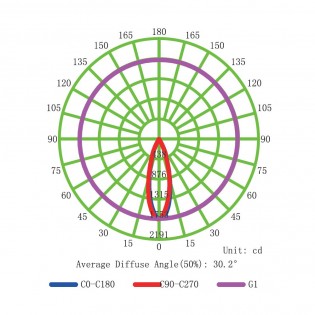 Foco de techo empotrable LED Garda (12W - 3000ºK)