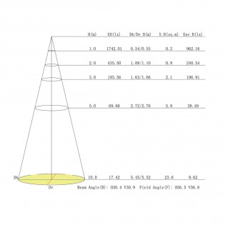 Foco de techo empotrable LED Garda (12W - 3000ºK)