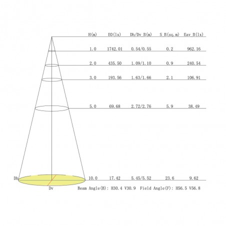 Foco de techo empotrable LED Garda (7W - 3000ºK)