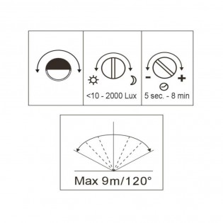 LED-Außenwandleuchte mit Texas-Sensor (8W)