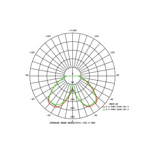 Terra LED Außenwandleuchte (8W)