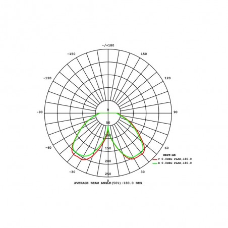 Terra LED Außenwandleuchte (8W)