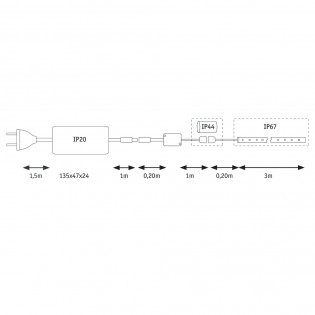 LED-Streifen 3 Meter MaxLED Flow Basic Set RGB (27W)