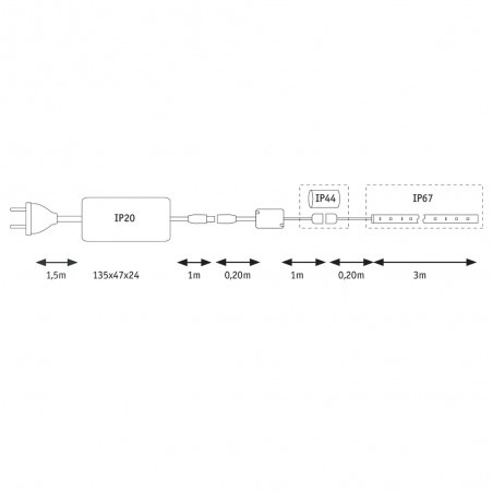 LED-Streifen 3 Meter MaxLED Flow Basic Set RGB (27W)