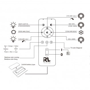 Chizu RGB LED-Deckenleuchte (22W)