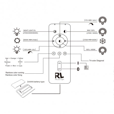 Chizu RGB LED-Deckenleuchte (22W)