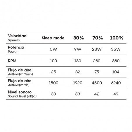 Ventilador LED Ocean CCT (60W)