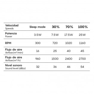 Kilimanjaro Mini LED-Ventilator für den Außenbereich (55W)