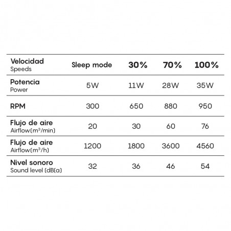 Indonesien LED-Deckenventilator (70W)