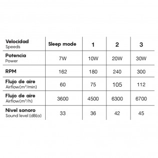 Ventilador LED con aspas desplegables Aloha CCT (45W)