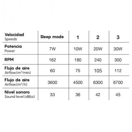 Ventilador LED con aspas desplegables Aloha CCT (45W)