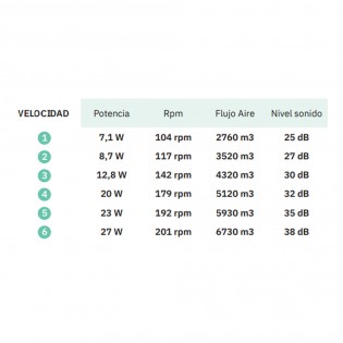 Ceiling fan Led Argestes CCT (22W)