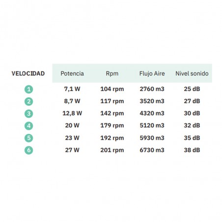 Ceiling fan Led Argestes CCT (22W)