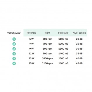 Deckenventilator Led Bora CCT (60W)
