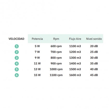Deckenventilator Led Bora CCT (60W)
