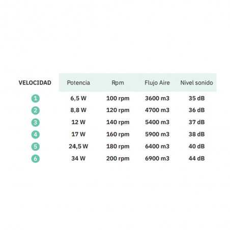 Canea CCT LED-Deckenventilator (24W)