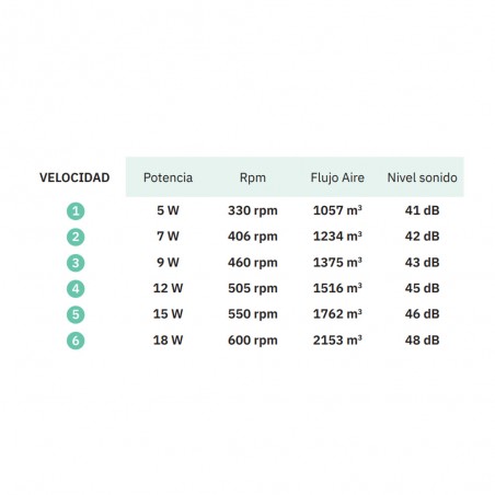 Celsius CCT LED Deckenventilator (26W)