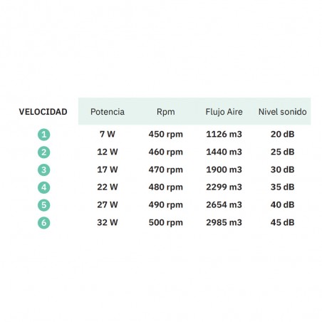 Chom CCT LED-Deckenventilator (110W)