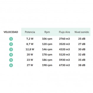 LED-Deckenventilator Coro CCT (22W)