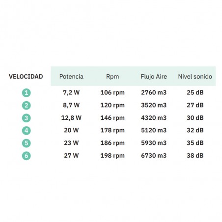 Ceiling fan LED Coro CCT (22W)