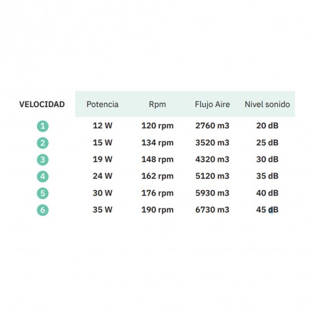 LED-Deckenventilator Datoo CCT (48W)