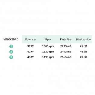 Bodenventilator Floxo