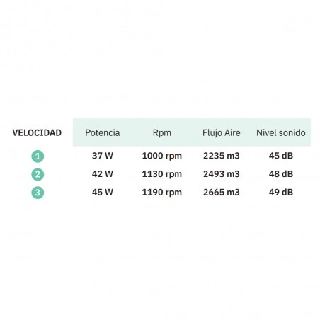 Bodenventilator Floxo