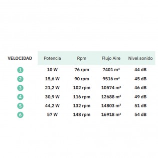 Ceiling fan Led Grado (30W)