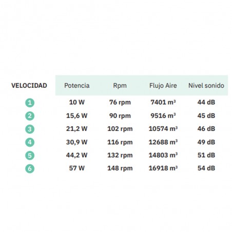 Ceiling fan Led Grado (30W)