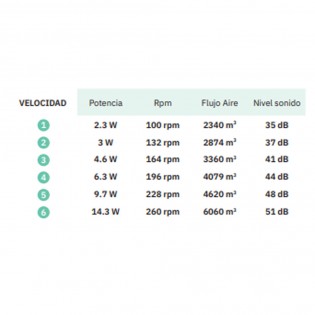 Ceiling fan Led Gregario (25W)