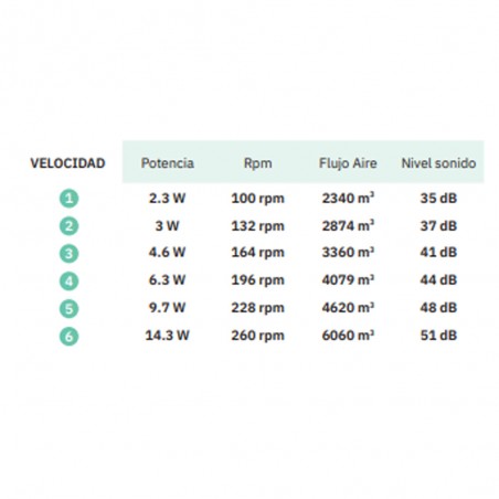 Deckenventilator Led Gregario CCT (25W)