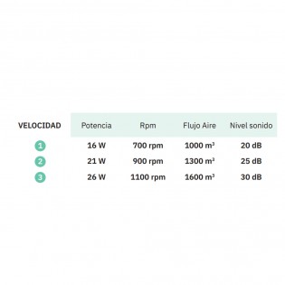 LED-Deckenventilator Jerte CCT (72W)