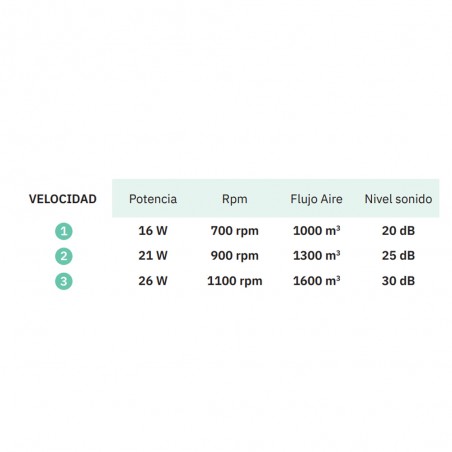LED-Deckenventilator Jerte CCT (72W)