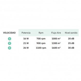 Kala CCT LED-Deckenventilator (72W)