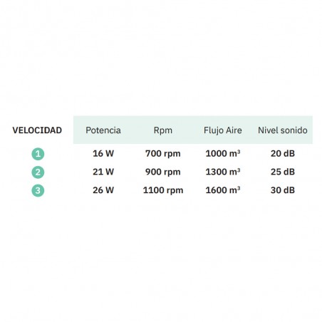 Kala CCT LED-Deckenventilator (72W)