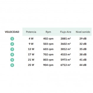 Ceiling fan Led Kastoria (58W)
