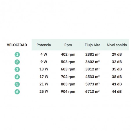 Kastoria CCT LED-Deckenventilator (58W)