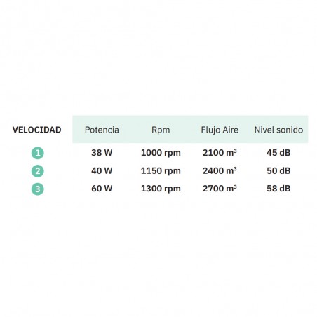 Floor fan Libis (60W)