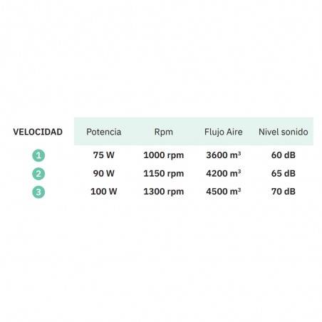 Libis Bodenventilator (100W)