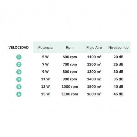 Mato CCT LED-Deckenventilator (72W)