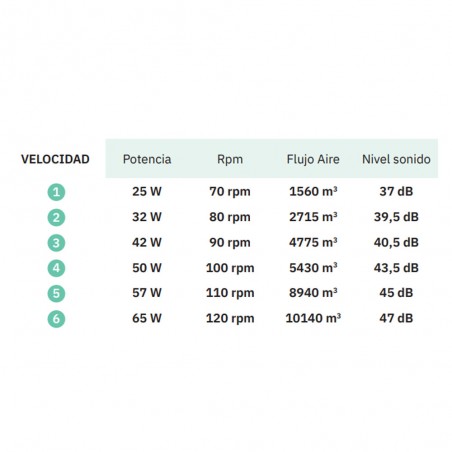 Moncayo CCT LED Deckenventilator (30W)