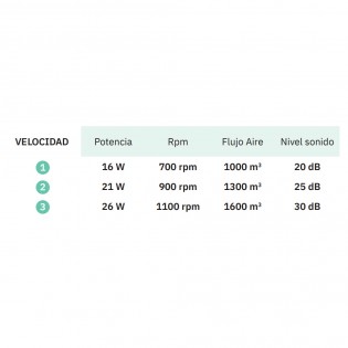 Odra CCT LED-Deckenventilator (72W)