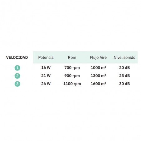 Ceiling fan LED Odra CCT (72W)