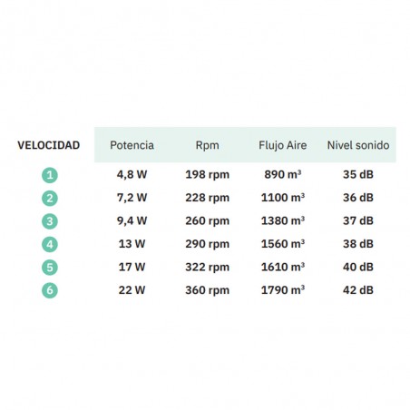 Ceiling fan LED Olga CCT (24W)