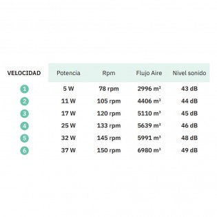 LED-Deckenventilator Oriente CCT (26W) II