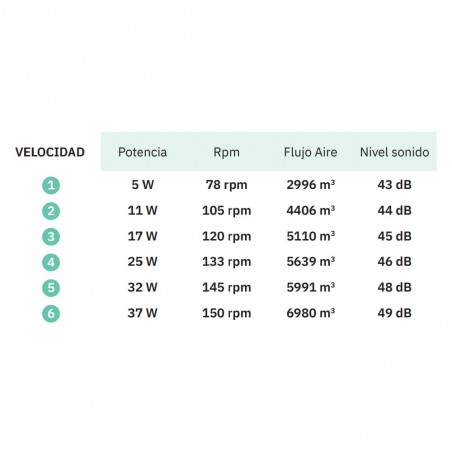 LED-Deckenventilator Oriente CCT (26W) II