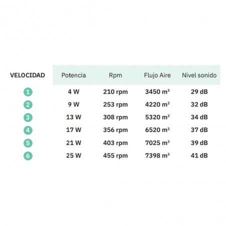 Ceiling fan LED Pella CCT (24W)