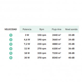 Ceiling fan LED Pirdo CCT (24W)