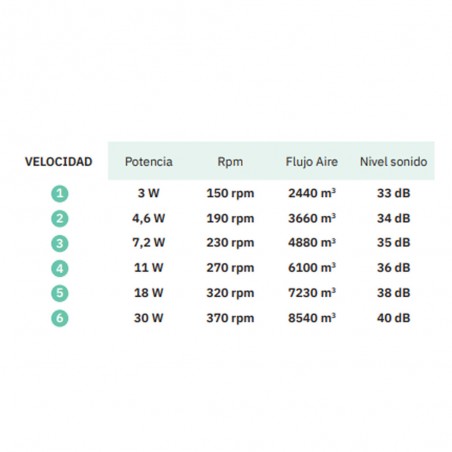 Pirdo CCT LED Deckenventilator (24W)